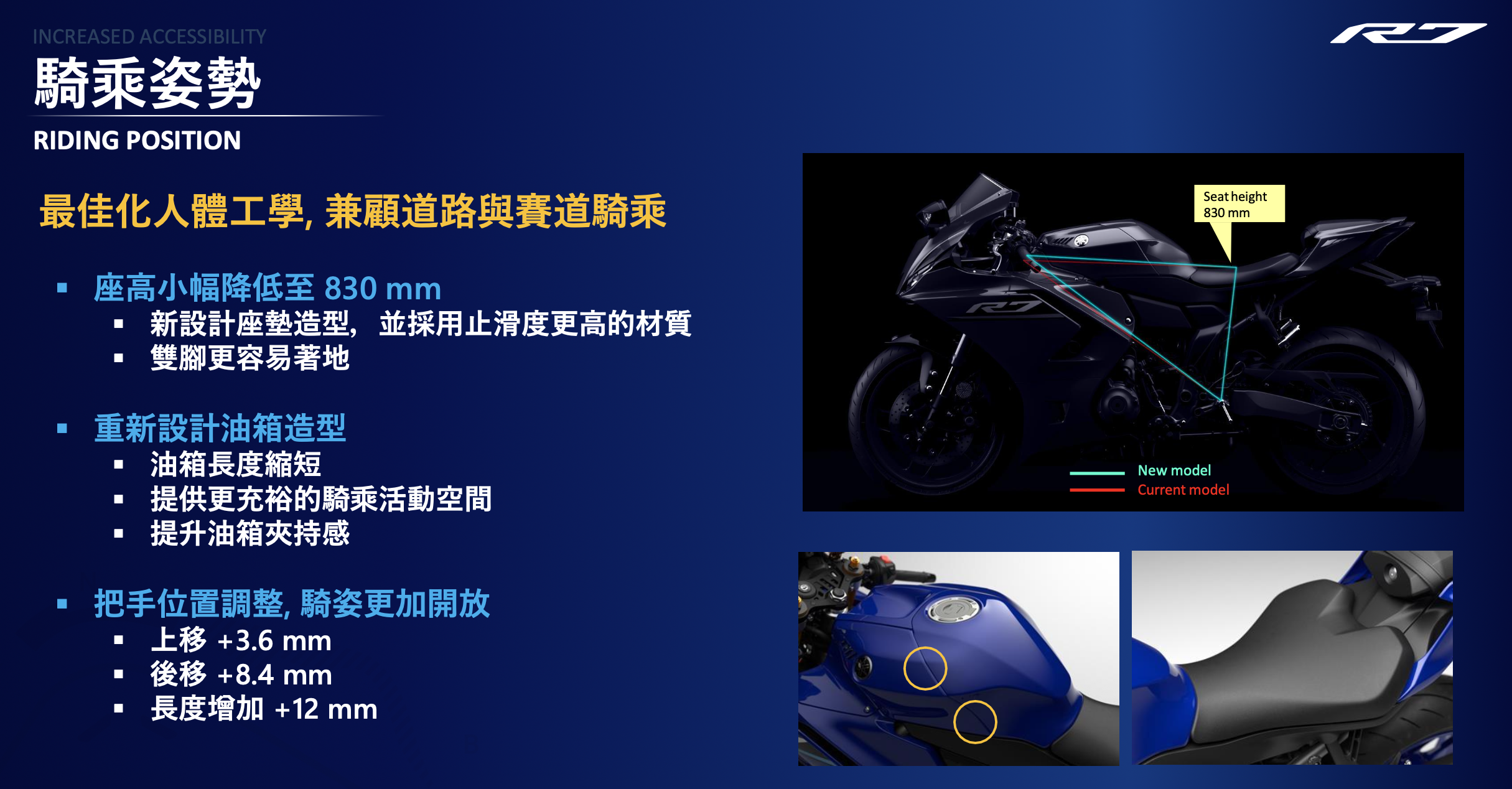 沒錯,這次R7變得更親民!